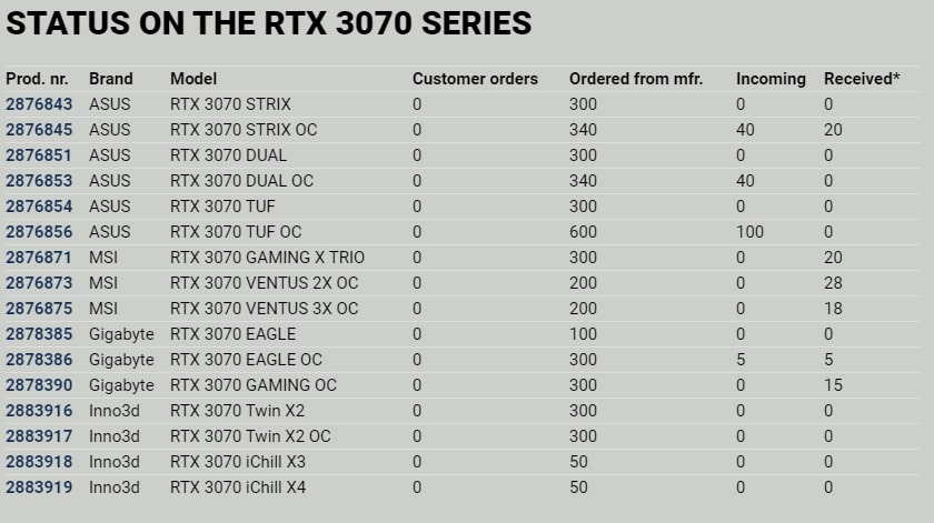 Nvidia – Stan na dzień 19 października