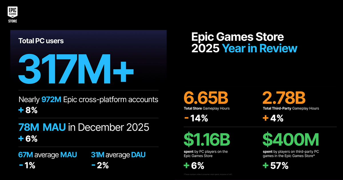 epic games store 2025